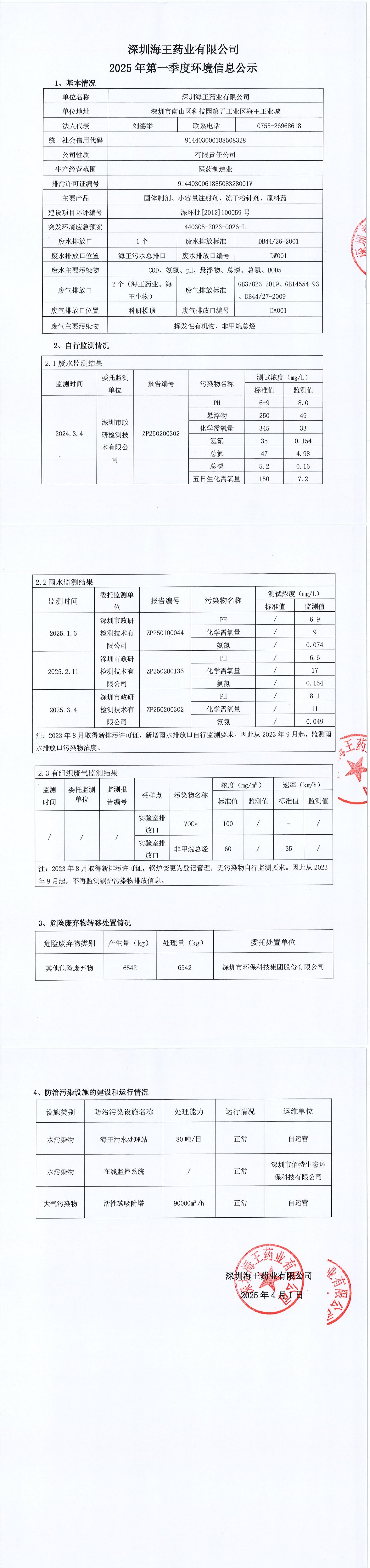 2025年第一季度環(huán)境信息公示_00.jpg